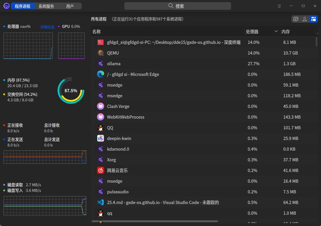更新 deepin 资源监视器版本至 6.5.41,新增 GPU 占用率查看功能